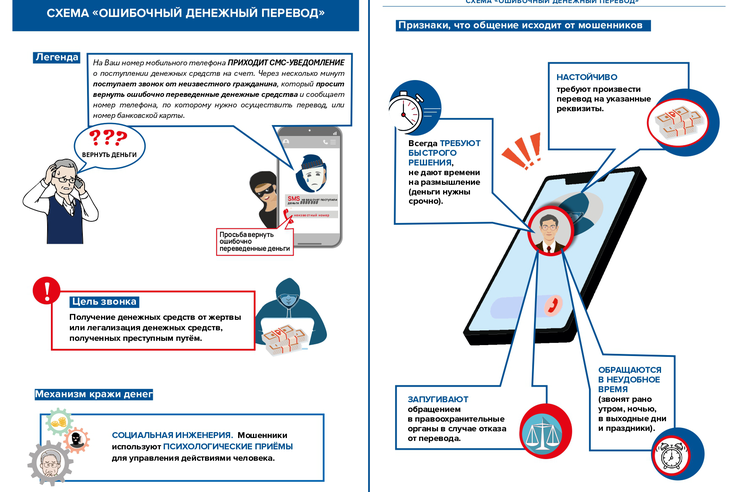 Опасайтесь мошенников. Всё о самых распространенных мошеннических схемах с финансами граждан  в карточках