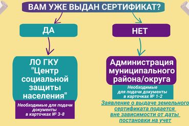 Инструкция о том, как направить многодетным семьям земельный сертификат на улучшение жилищных условий